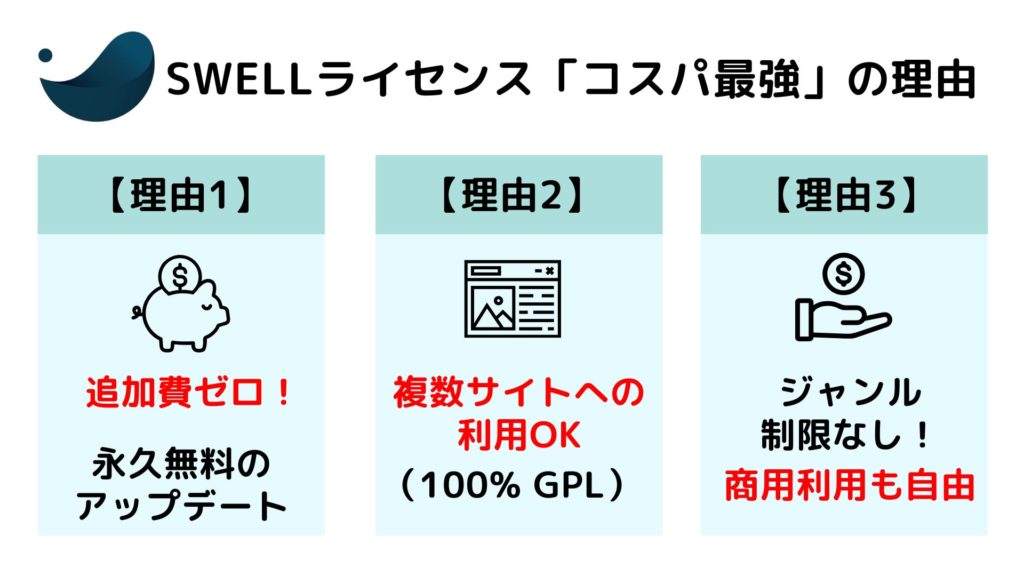 SWELLライセンスコスパ最強