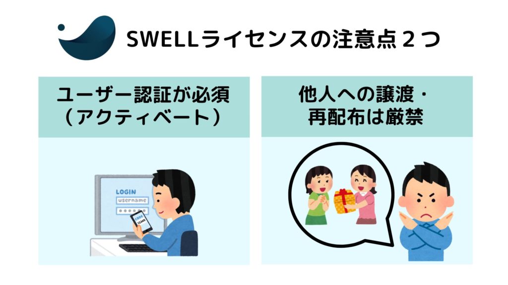 SWELLライセンス注意点