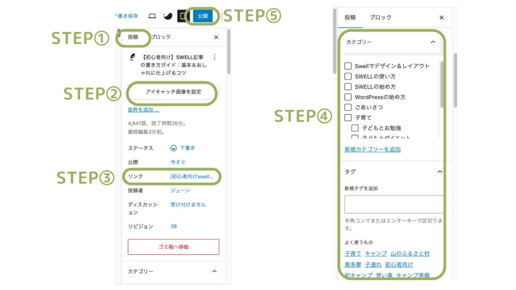 記事投稿する4ステップ