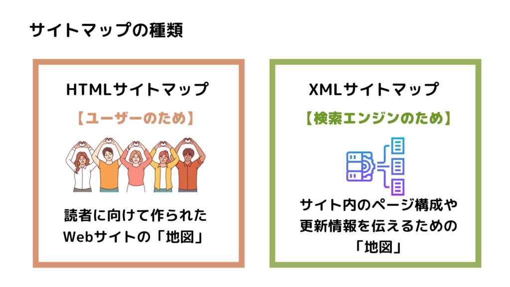 サイトマップの違い