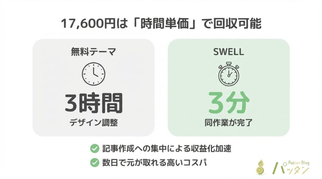 SWELLはコスパ最高