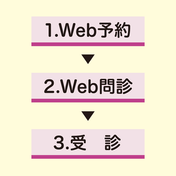 予約の流れ
