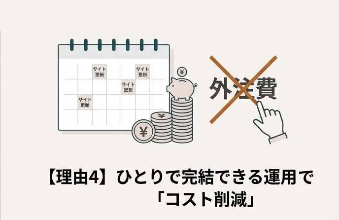 SWELLなら一人で完結