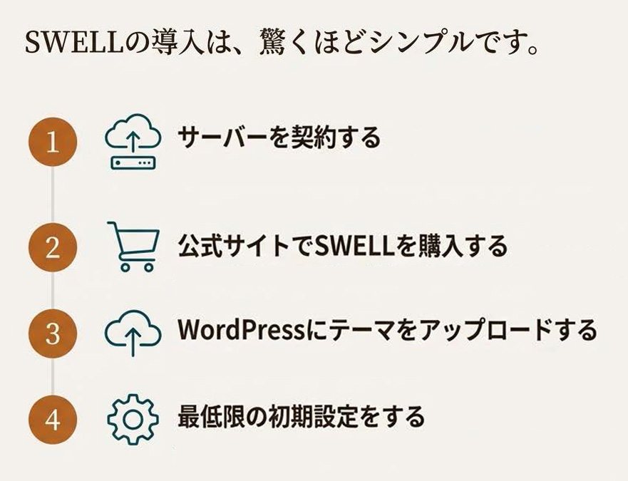 SWELL導入方法